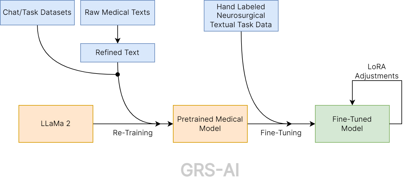 GRS diagram.drawio copy